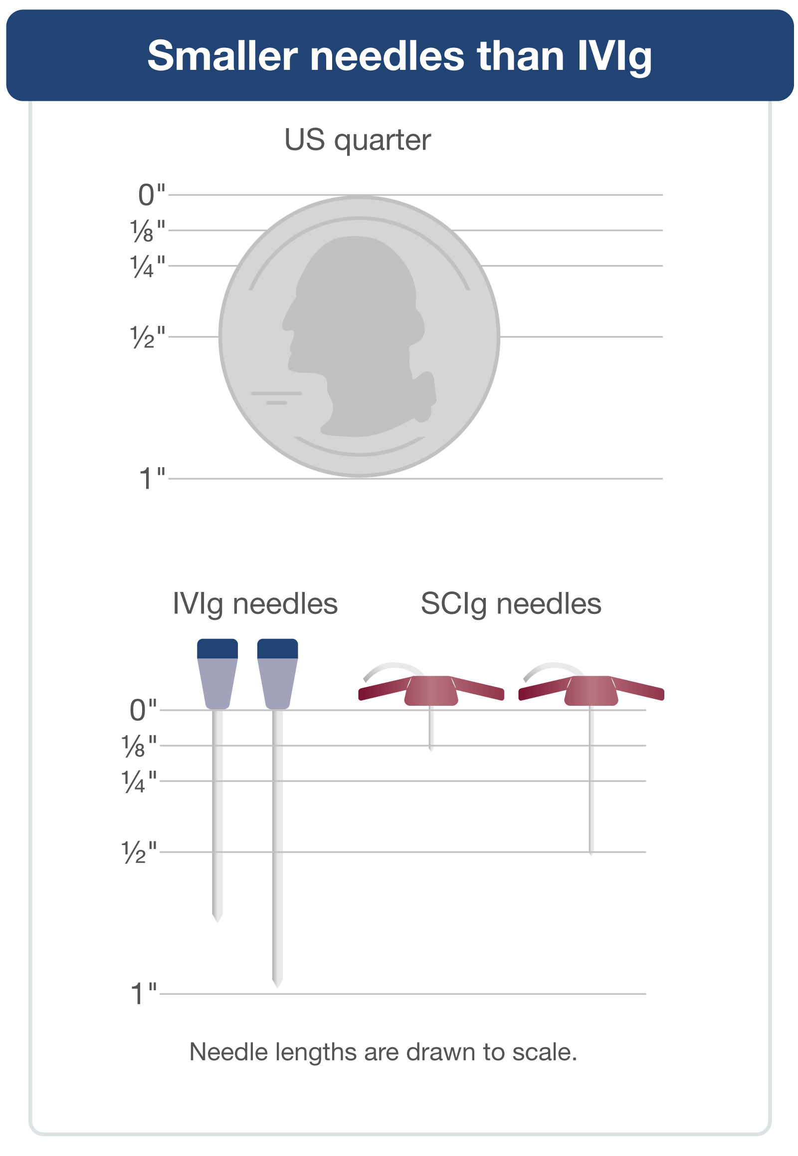 Needle size