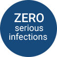 Zero serious infections