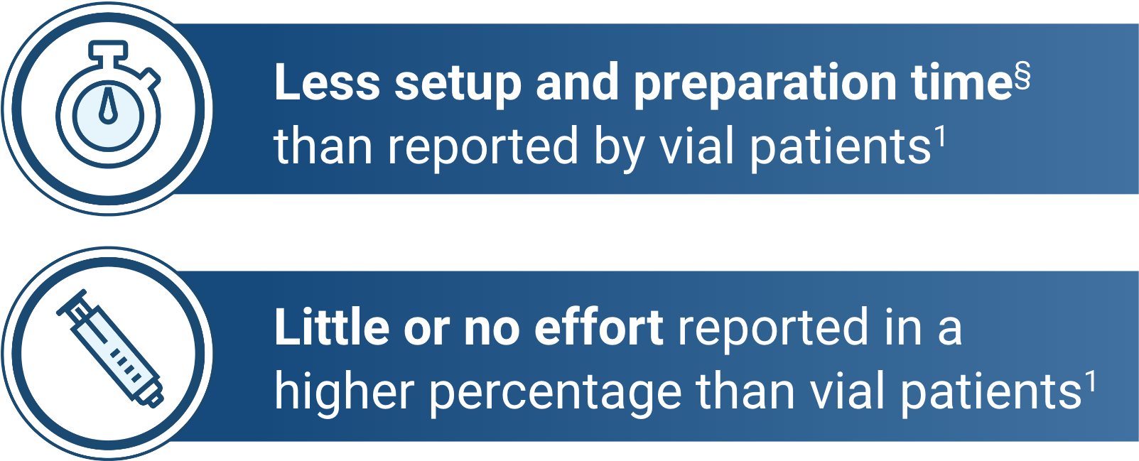 Less setup and preparation time than reported by vial patients