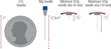 Needle size